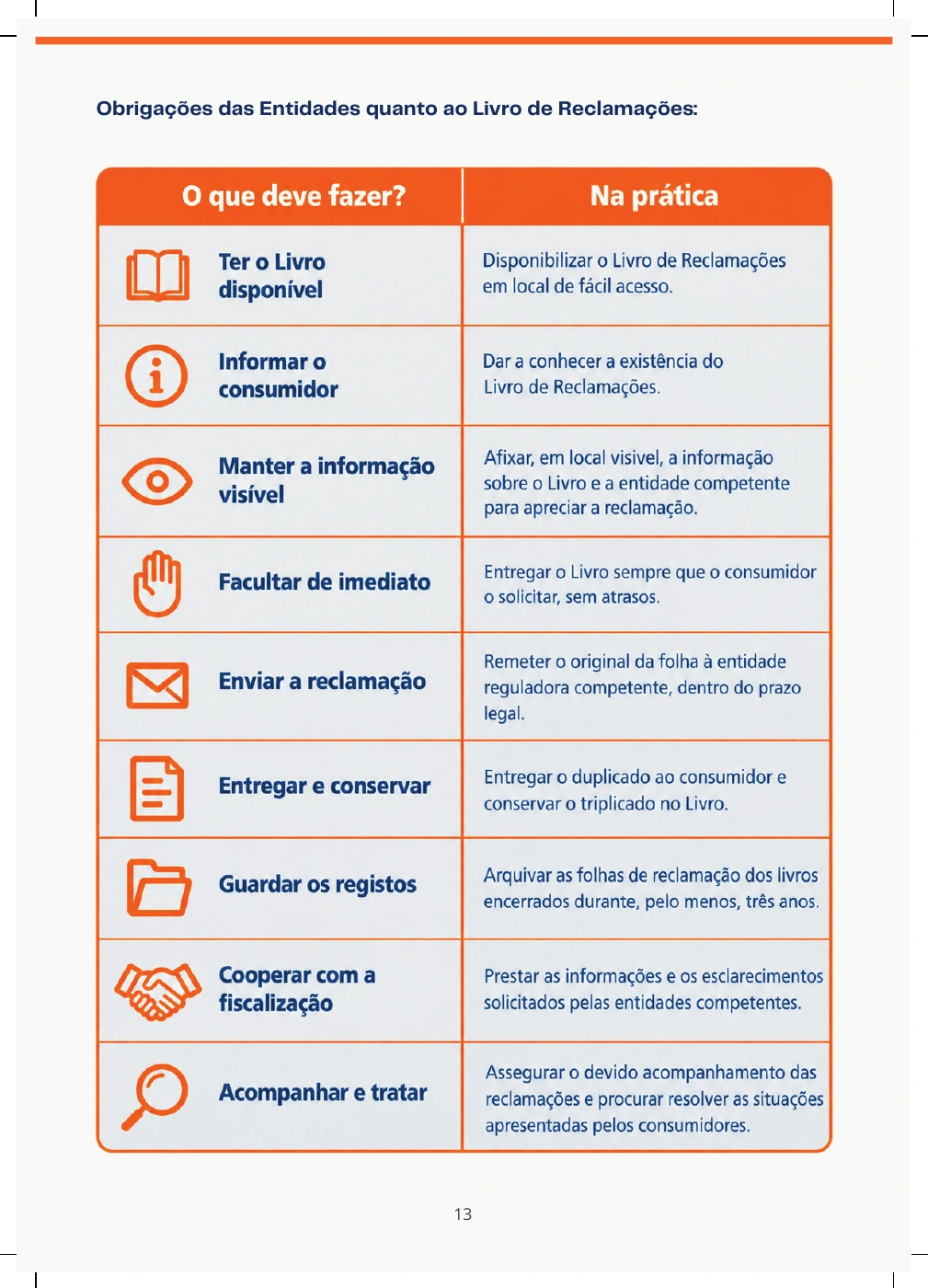 Página 14 de 20 do Guia Prático original — conteúdo integral disponível também no PDF